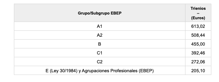 Trieniossubgrupos EBEP