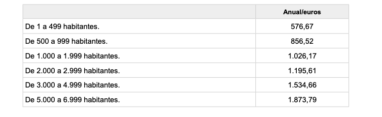 Secretarios juzgados paz