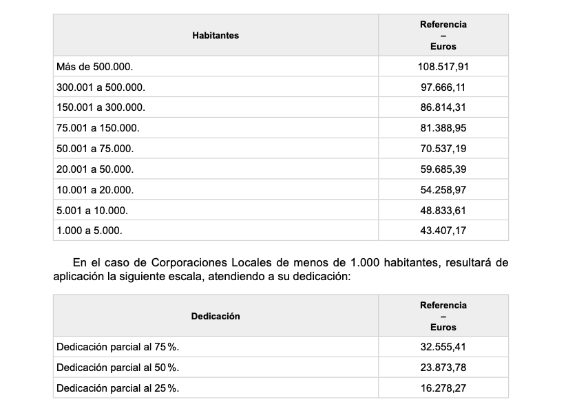 Miembros corporaciones locales