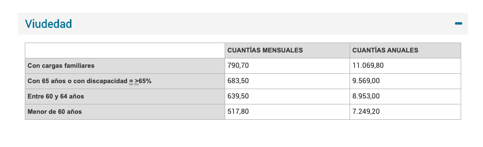 Viudedadmínimas Viudedadmínimas