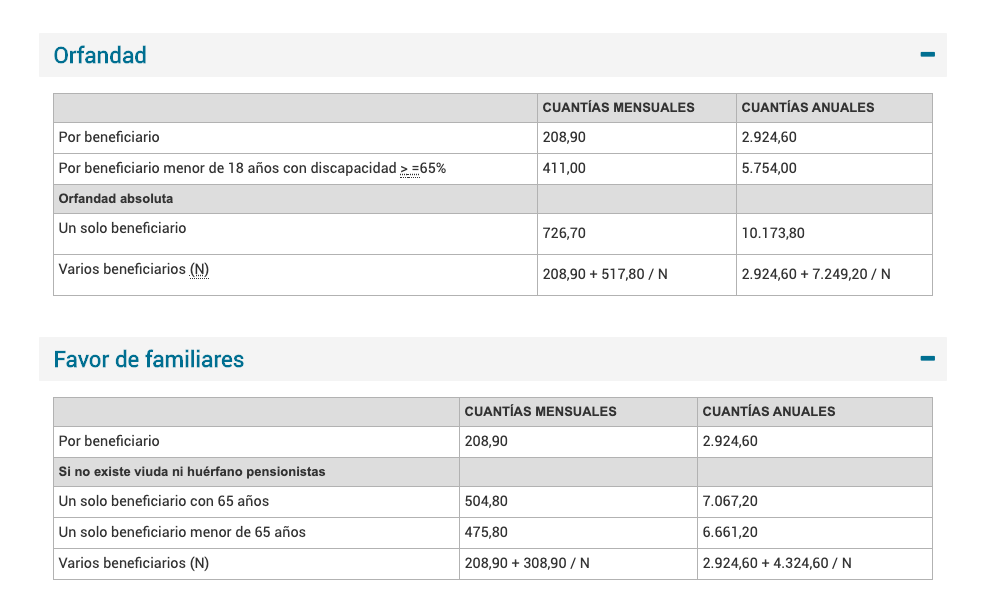 Orfandad y familiares mínimas 2020 Orfandad y familiares mínimas 2020
