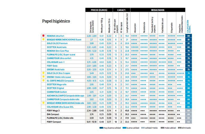Tabla completa de los resultados del análisis llevado a cabo por la OCU Tabla completa de los resultados del análisis llevado a cabo por la OCU