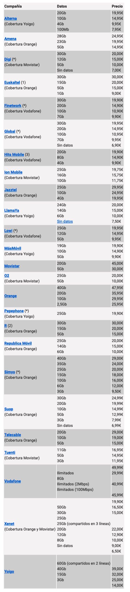 Tarifas móvil Facua Tarifas móvil Facua