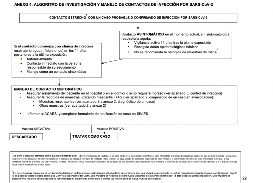 protocolo para médicos protocolo para médicos