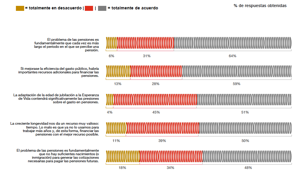 Consenso Económico de PWC, primer trimestre 2020 Consenso Económico de PWC, primer trimestre 2020