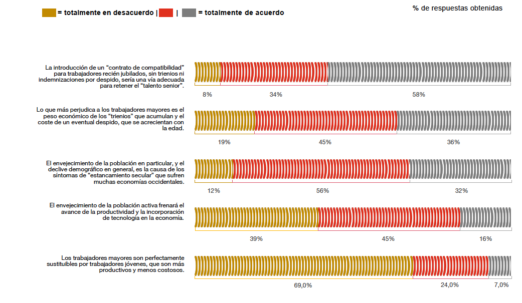 Consenso Económico de PWC Consenso Económico de PWC