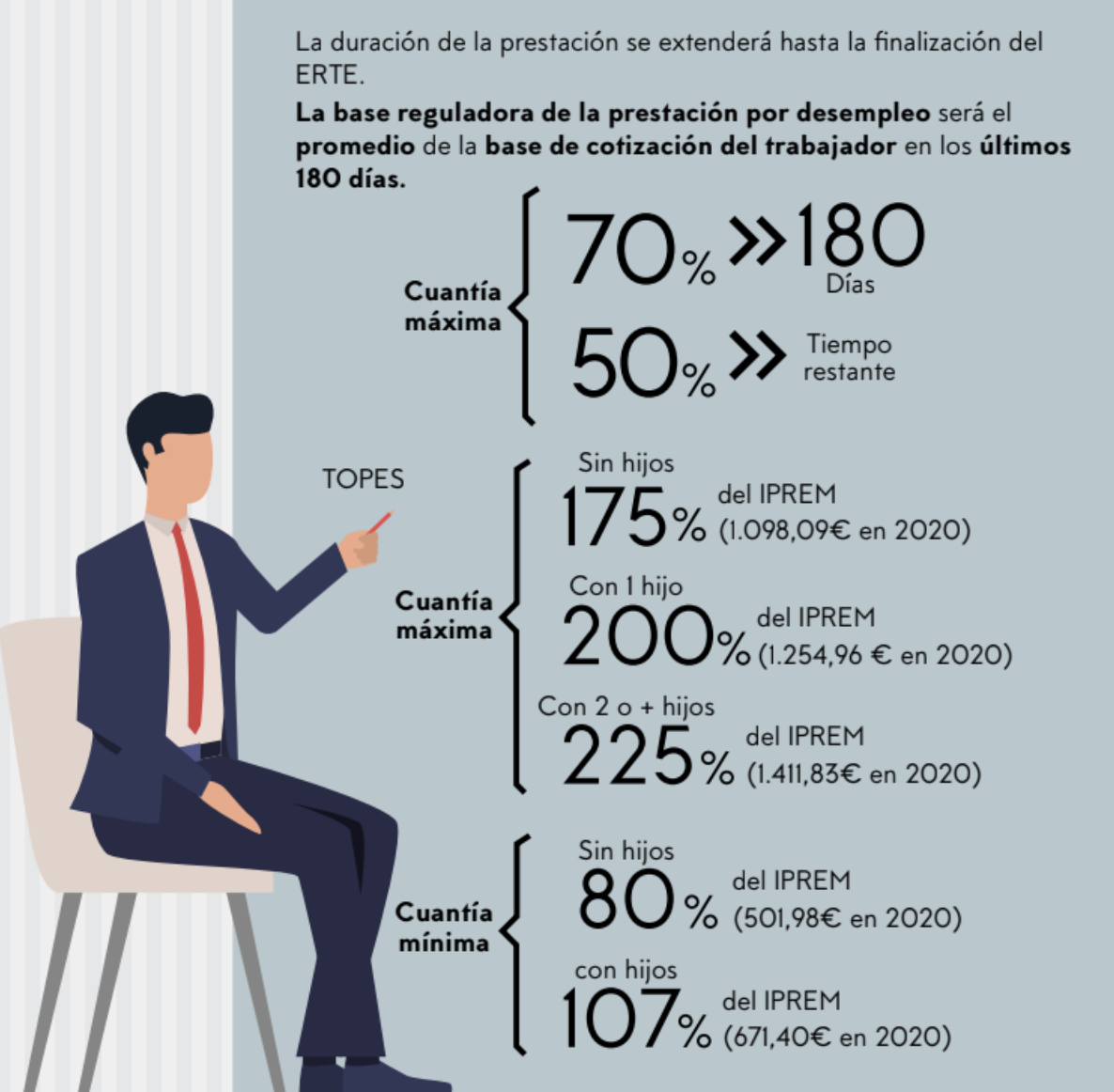 Cuantía prestación por ERTE (Lefebvre) Cuantía prestación por ERTE (Lefebvre)
