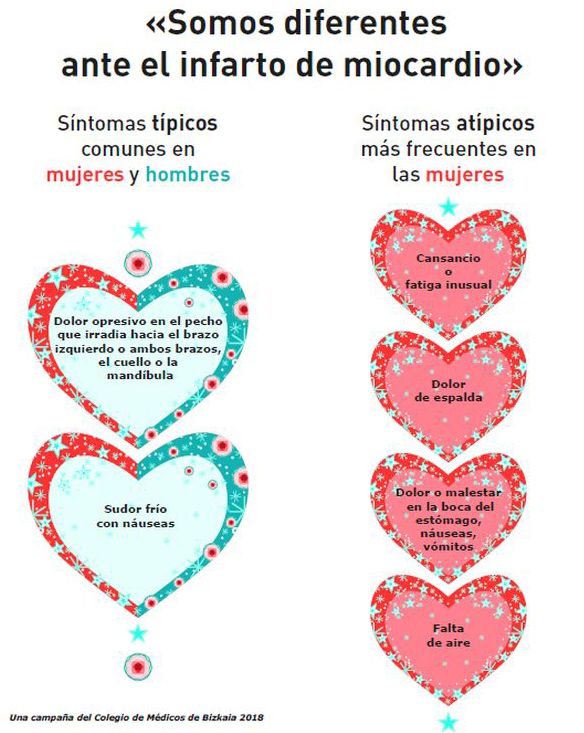 infarto miocardio infarto miocardio