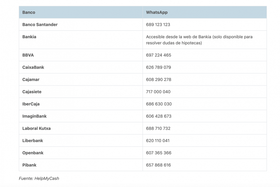 WhatsApp de bancos para resolver dudas WhatsApp de bancos para resolver dudas