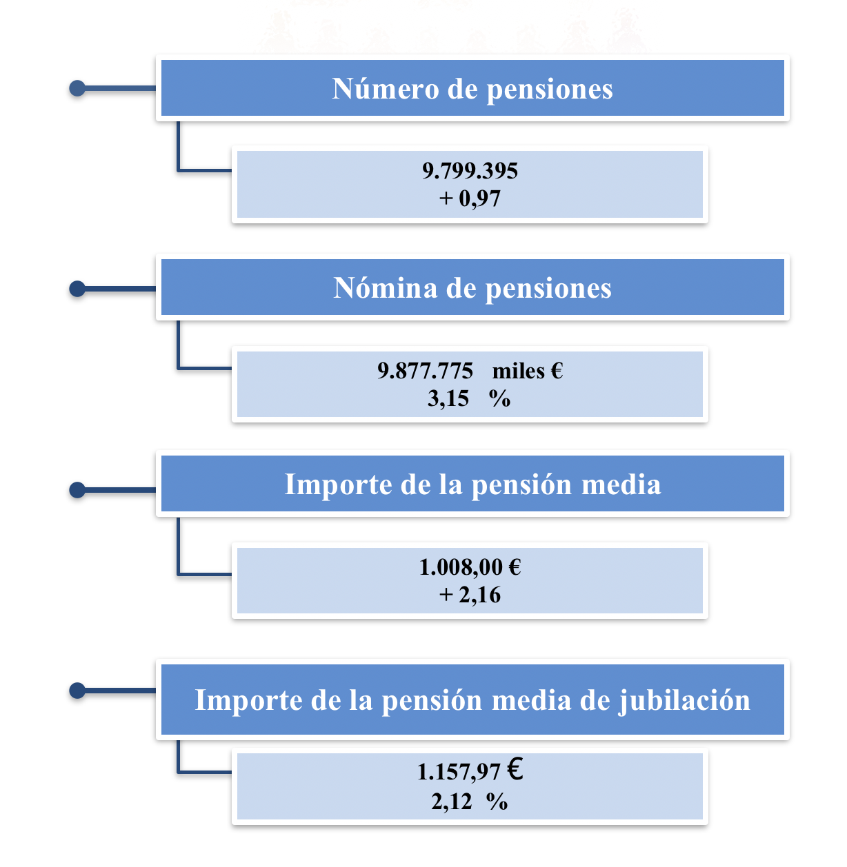 Pensiones generalmarzo Pensiones generalmarzo