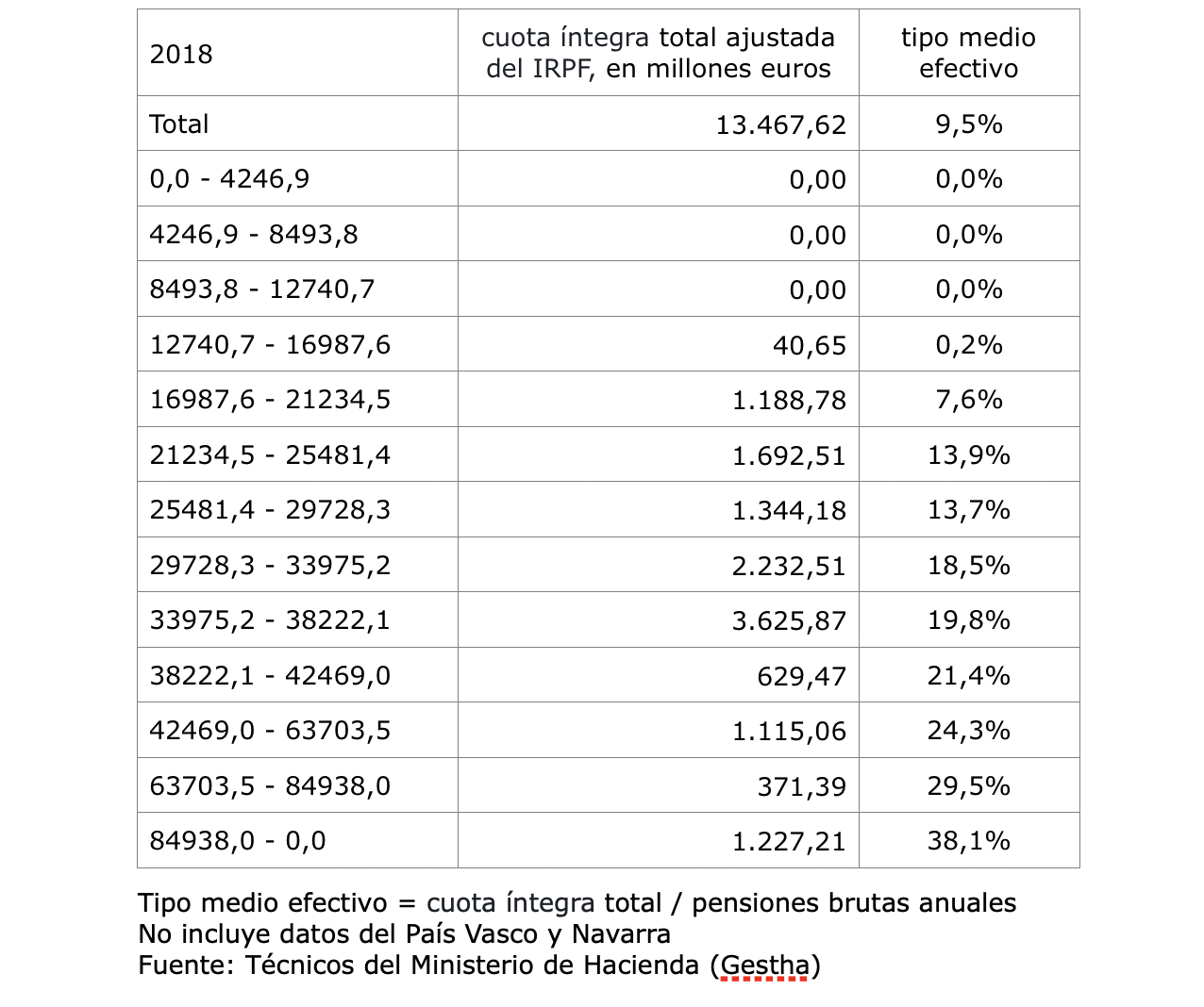 Captura de pantalla 2020 03 31 a las 13.02.54
