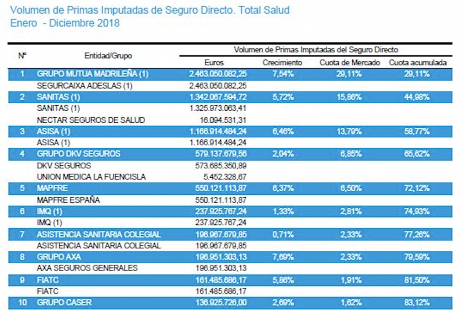 Principales aseguradoras ramo salud Principales aseguradoras ramo salud