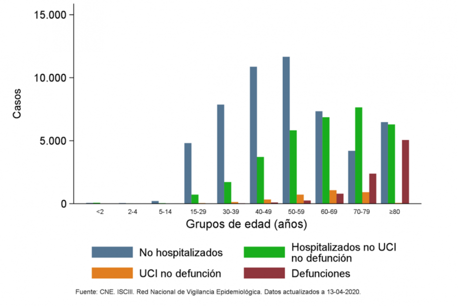 hospitalizados corona hospitalizados corona