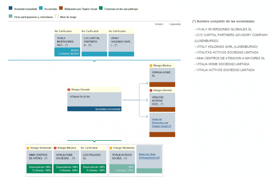 Estructura Vitalia Plus