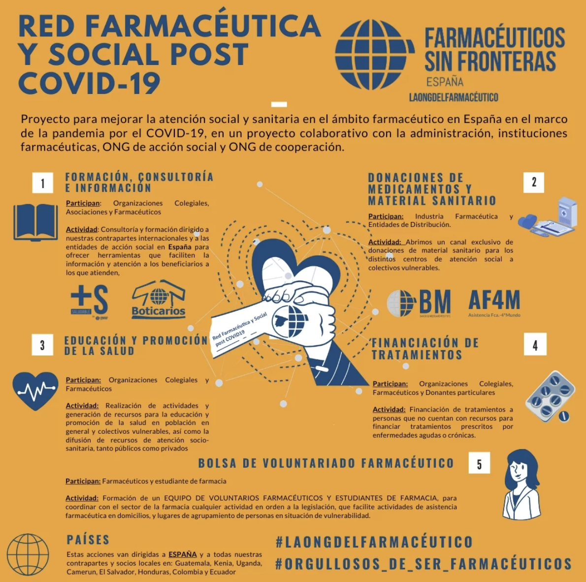 Farmacéuticos Sin Fronteras Farmacéuticos Sin Fronteras