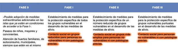 Documento Sanidad Documento Sanidad