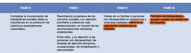 residencias residencias