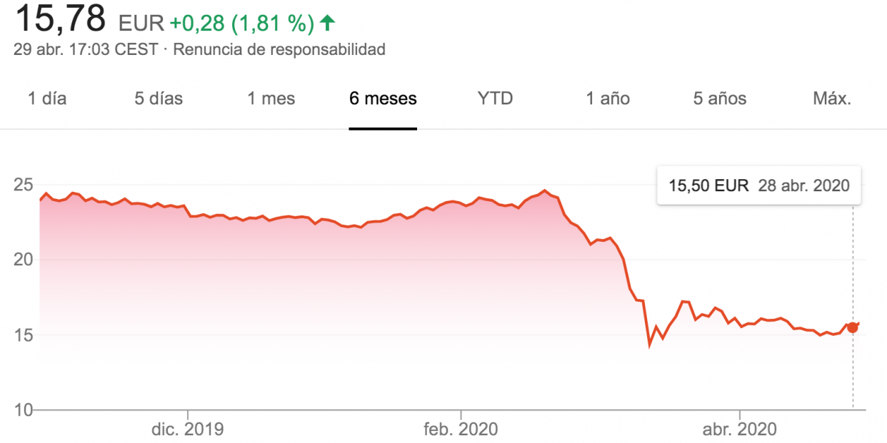 cotización Naturgy