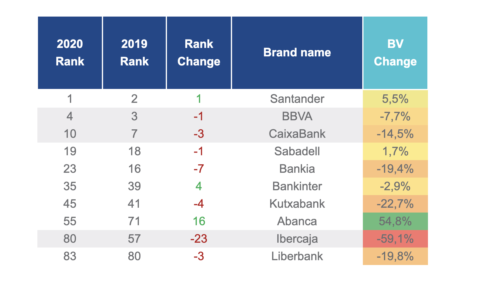 Informe Brand Finance España 2020 Informe Brand Finance España 2020