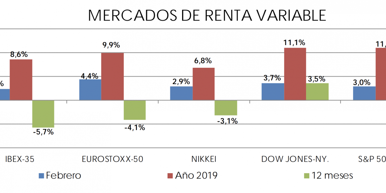 Mercados de renta variable. Mercados de renta variable.