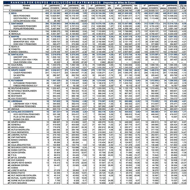Ranking fondos pensiones