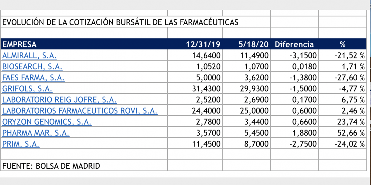 Farmacéuticas en bolsa Farmacéuticas en bolsa