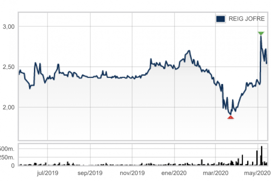Reig Jofre Reig Jofre