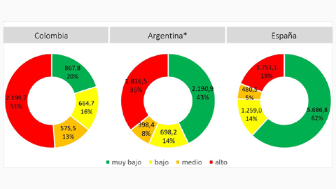 Los mayores latinoamericanos, con más riesgo que los españoles de contraer Covid-19 Los mayores latinoamericanos, con más riesgo que los españoles de contraer Covid-19