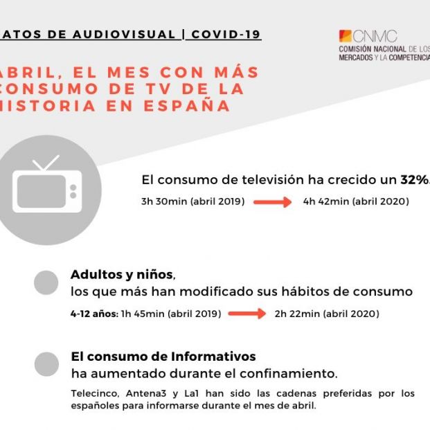 Infografía completa Infografía completa