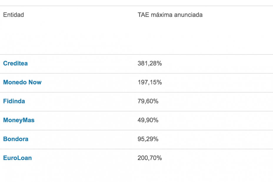 creditos intereses abusivos creditos intereses abusivos