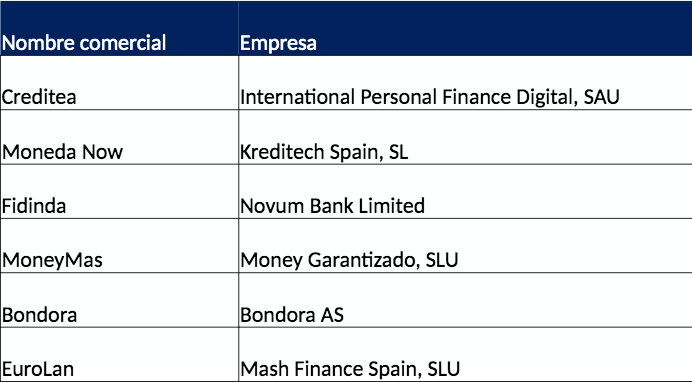 entidades créditos rápidos entidades créditos rápidos