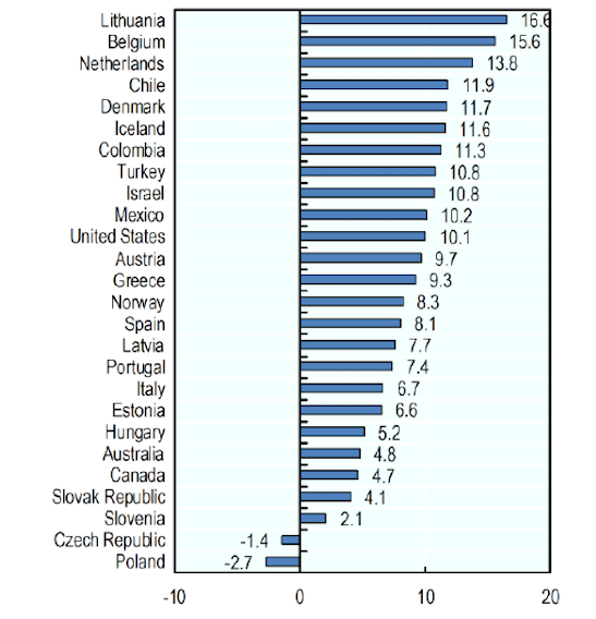 Rentabilidad de la inversión en fondos de pensiones OCDE 2019 Rentabilidad de la inversión en fondos de pensiones OCDE 2019
