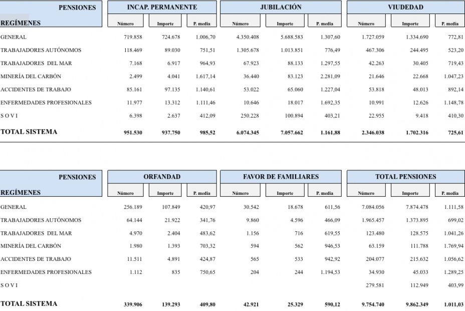 Pensiones SOVI junio Pensiones SOVI junio