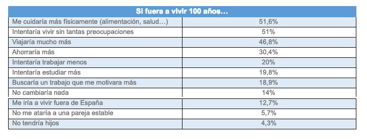 Encuesta Instituto Santalucía jubilación