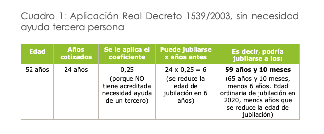Ejemplo jubilación discapacidad Ejemplo jubilación discapacidad