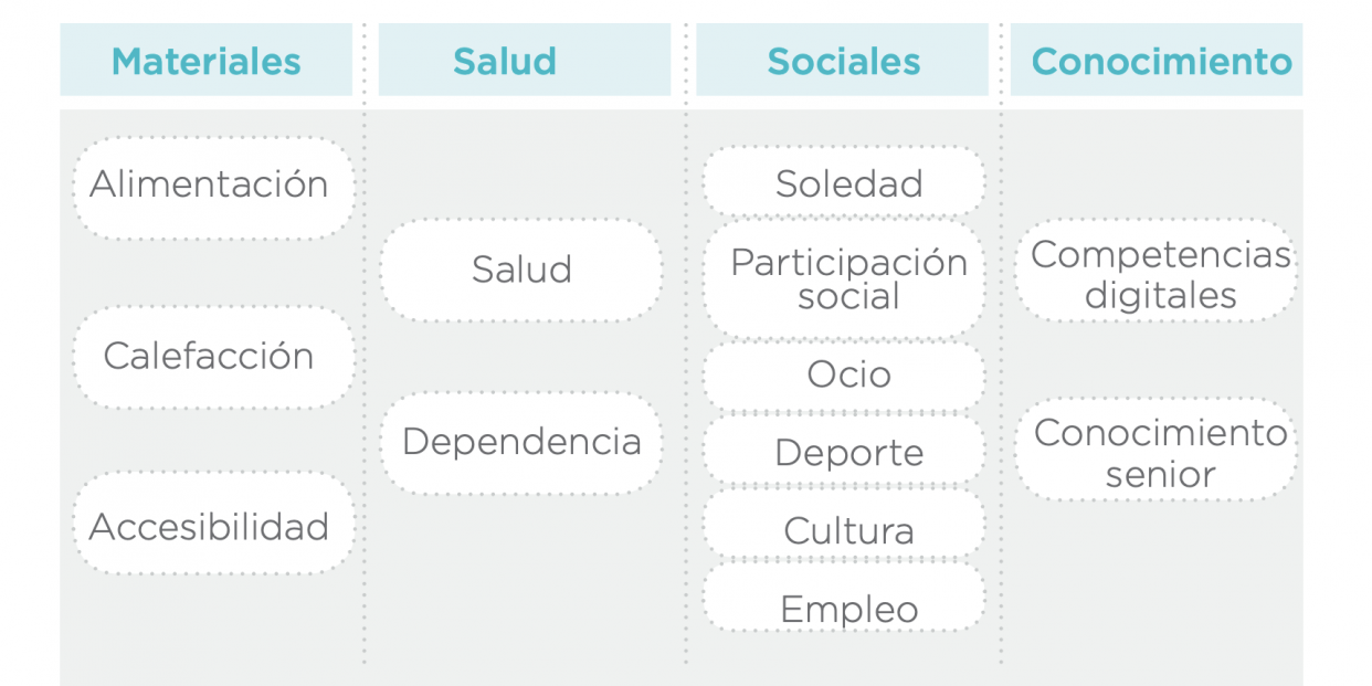 Retos sociales del envejecimiento Retos sociales del envejecimiento