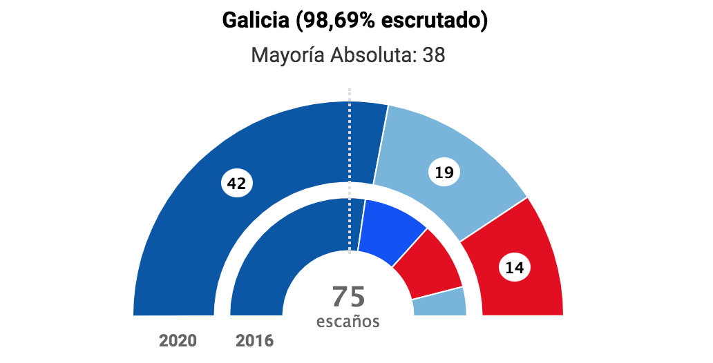 Captura de pantalla 2020 07 12 a las 23.22.11