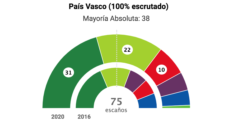 Captura de pantalla 2020 07 12 a las 23.22.20