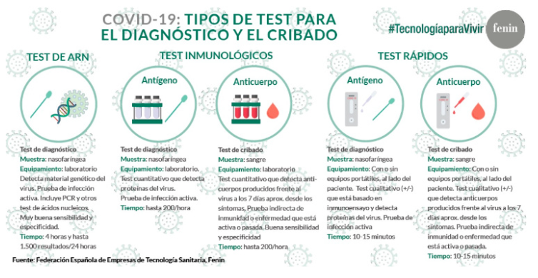 tiposdetest tiposdetest