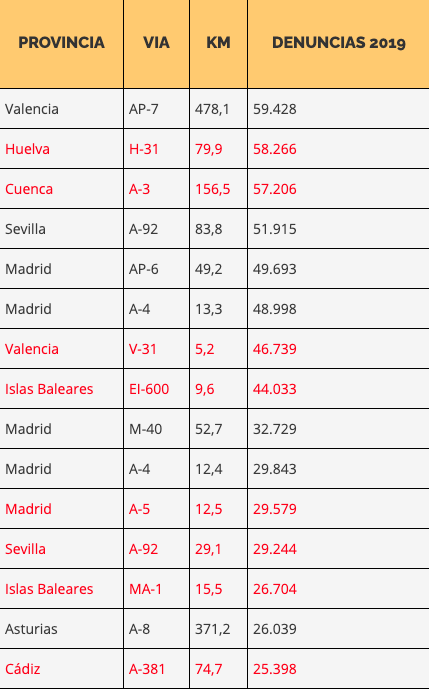 Los 50 radares de la DGT que más multan en España