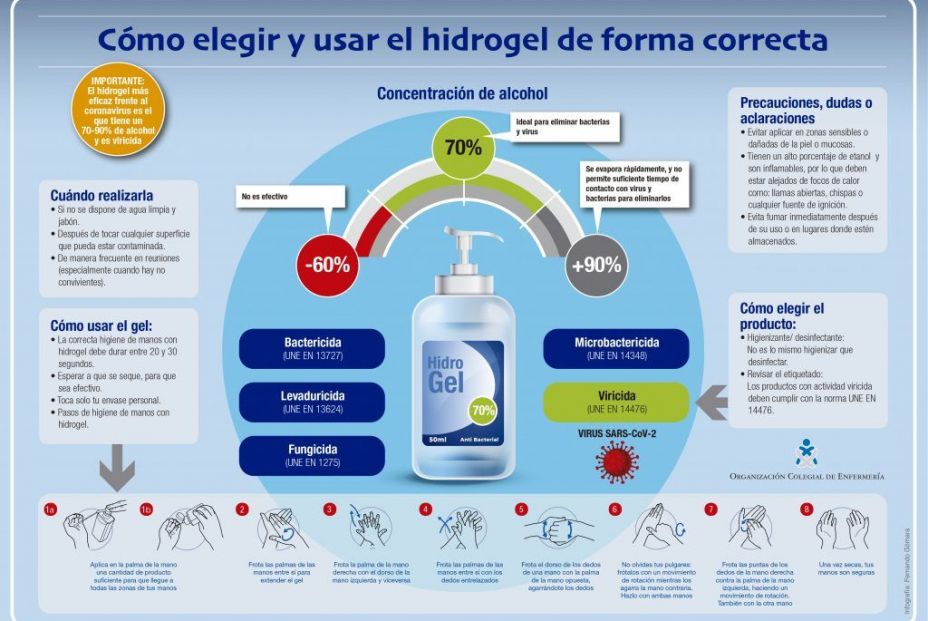 Cómo elegir y usar correctamente el hidrogel Cómo elegir y usar correctamente el hidrogel