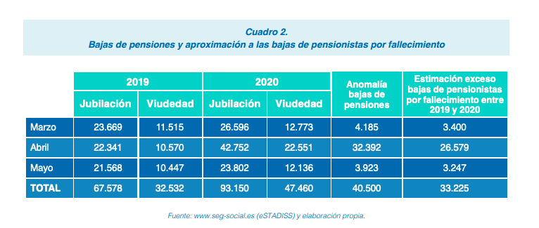 Impacto coronavirus en pensiones Impacto coronavirus en pensiones