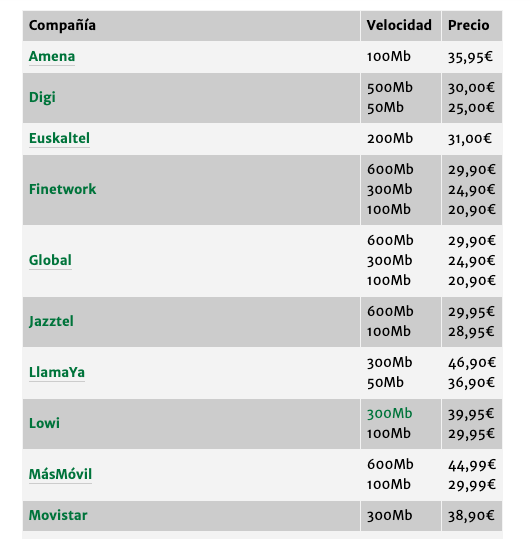 Precios de la fibra (estudio Facua) Precios de la fibra (estudio Facua)