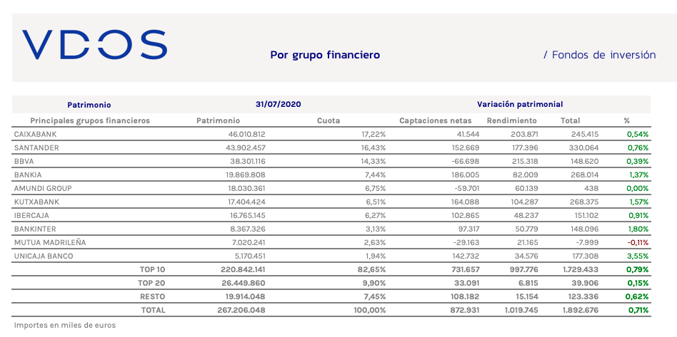 Fondos de inversión por grupo financiero (julio) Fondos de inversión por grupo financiero (julio)
