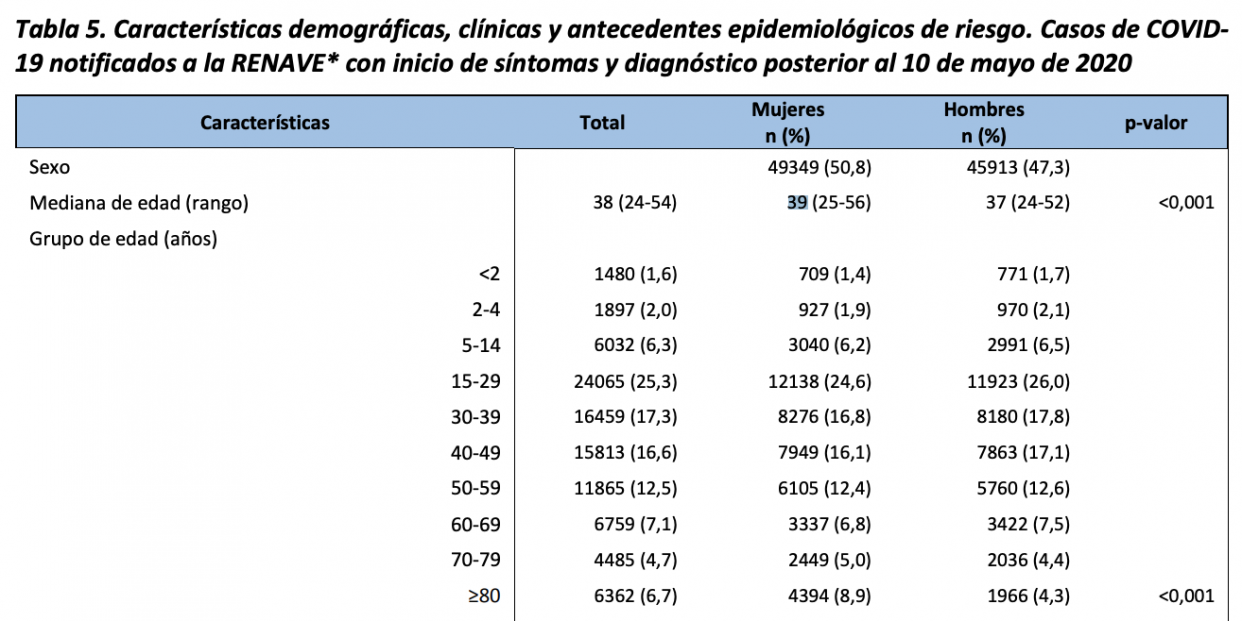 Captura de pantalla 2020 08 17 a las 14.15.25 Captura de pantalla 2020 08 17 a las 14.15.25