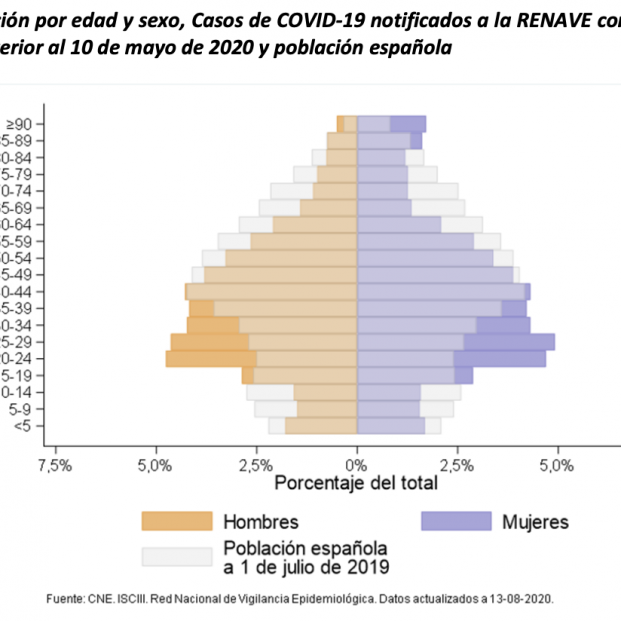 Captura de pantalla 2020 08 17 a las 14.19.48 Captura de pantalla 2020 08 17 a las 14.19.48