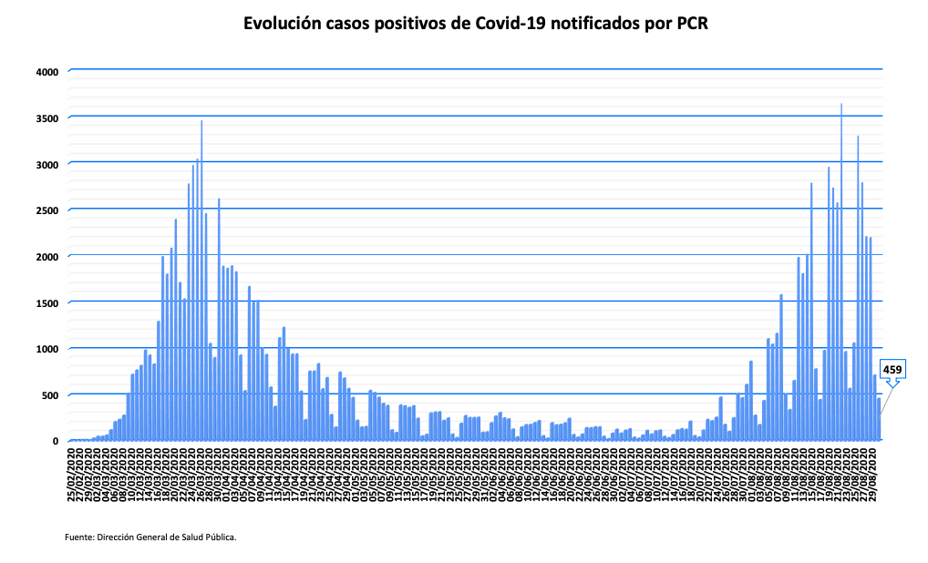 Captura de pantalla 2020 09 01 a las 9.58.12 Captura de pantalla 2020 09 01 a las 9.58.12