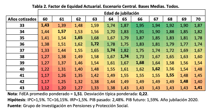 Informe IAE Informe IAE