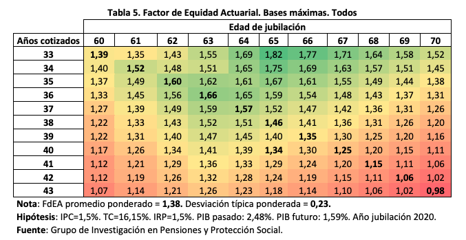 Informe IAE Informe IAE