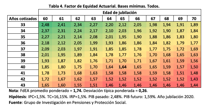 Informe IAE Informe IAE